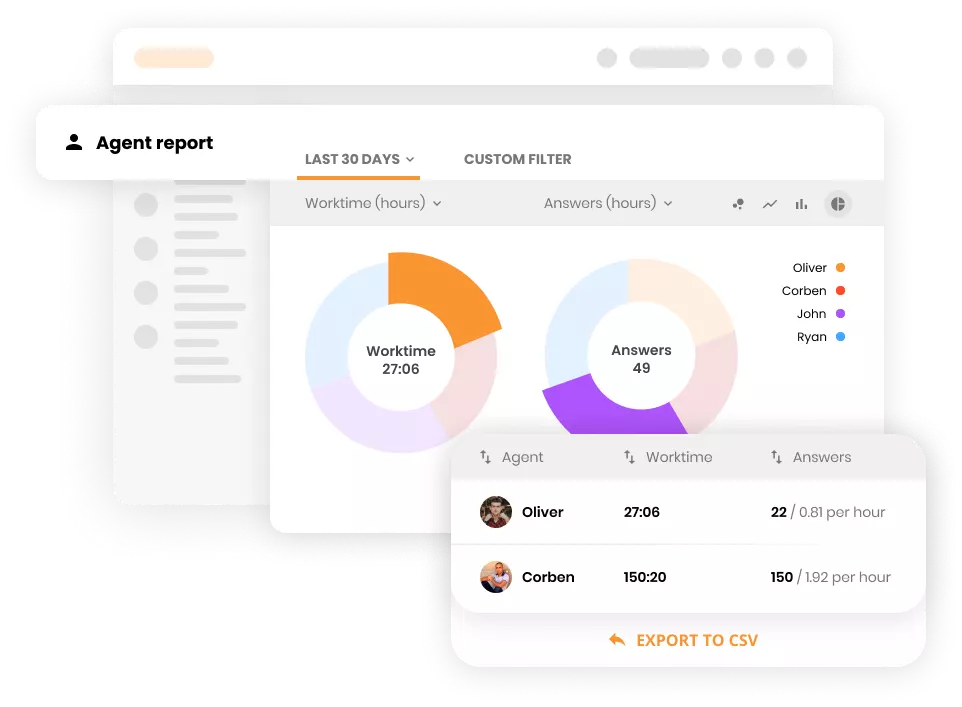 LiveAgent-Dashboard-Mockup mit Agentenverf