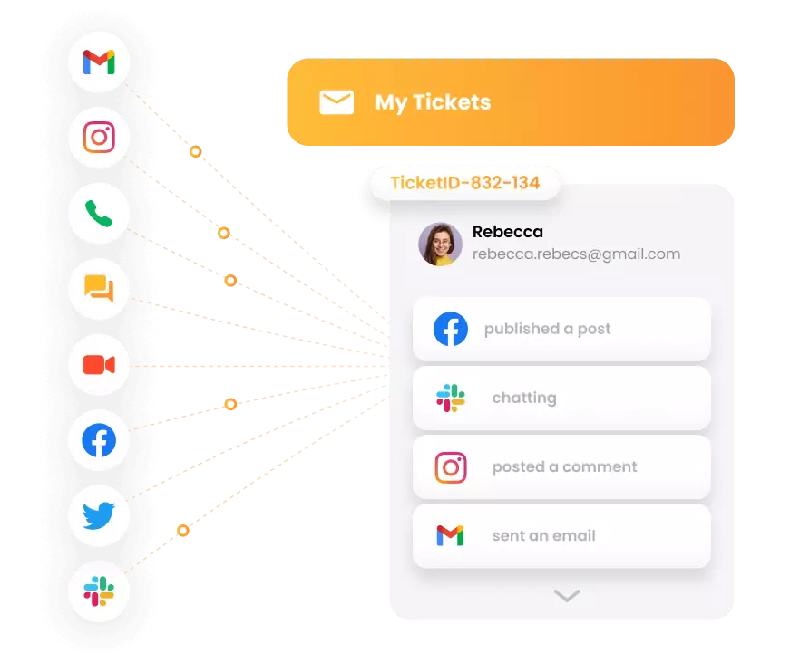 LiveAgent - omnichannel Ticketing-System