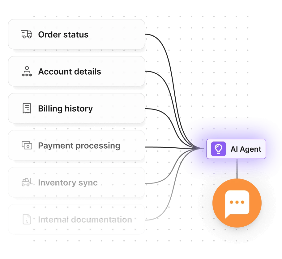 FlowHunt KI-Tool-Integrationen