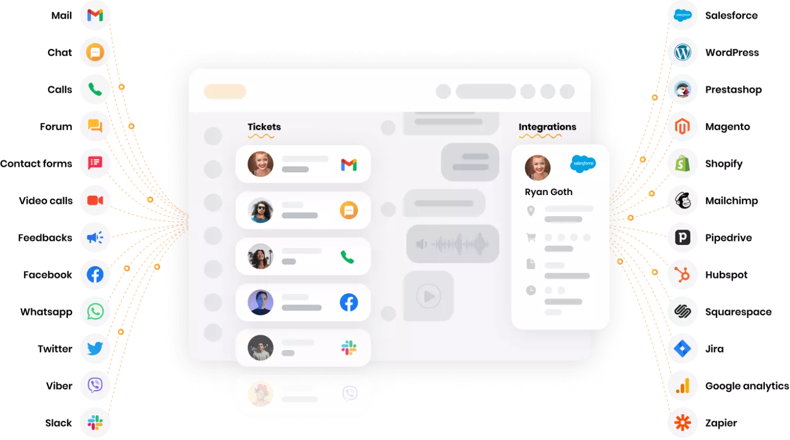 Plattform für mehrere Kanäle