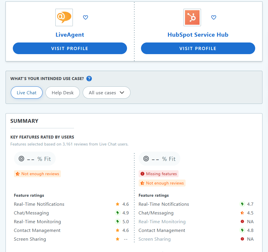 HubSpot Service Hub vs. LiveAgent Capterra Vergleich