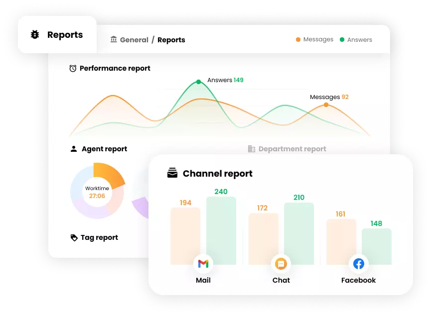 Verbessern Sie Ihre Servicequalität mit zusätzlichen Kanälen