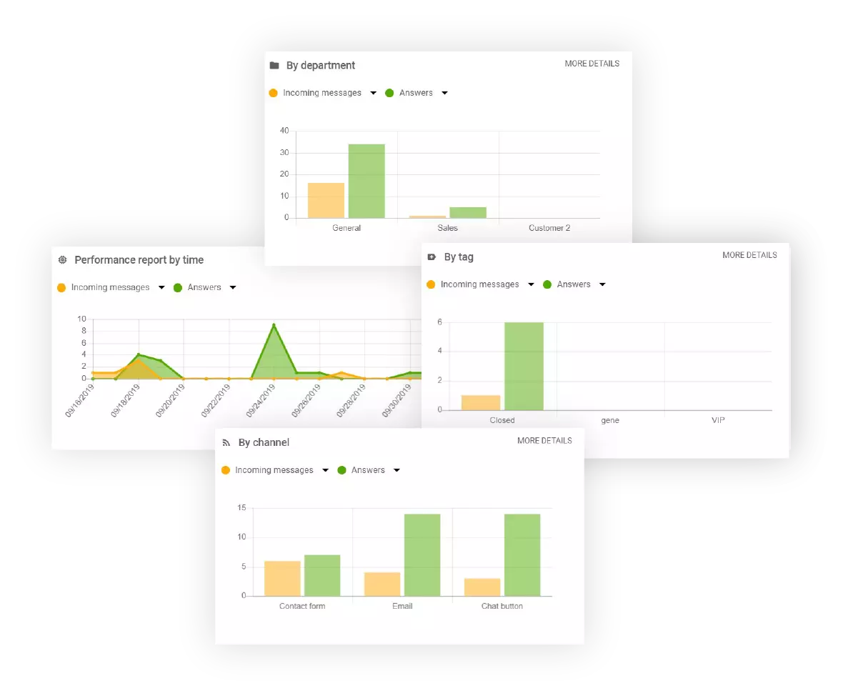 Abteilungsberichte in LiveAgent