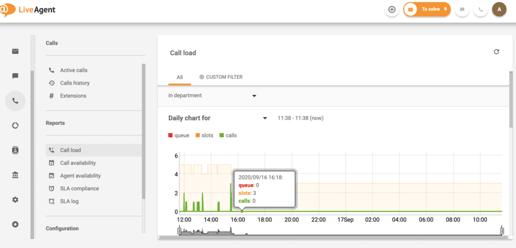 LiveAgent – Anrufauslastung