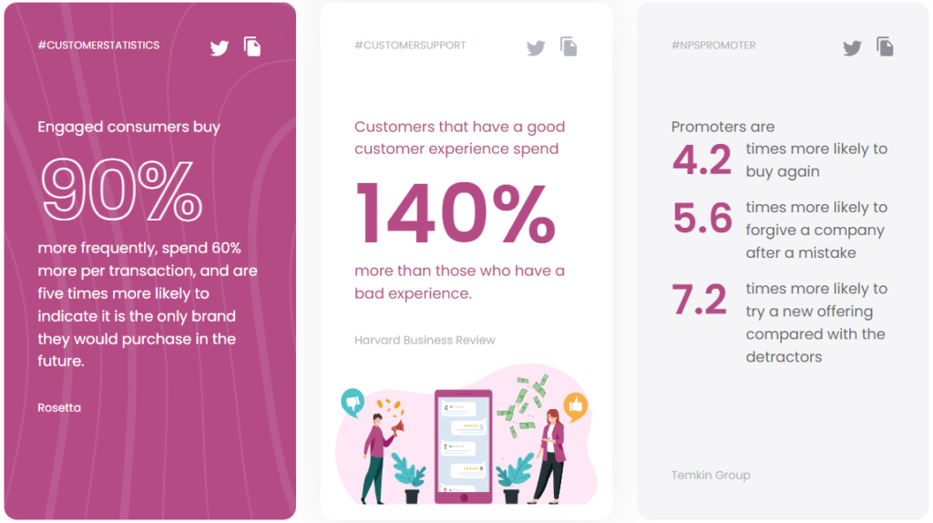 Call Center Kundenservice Statistiken