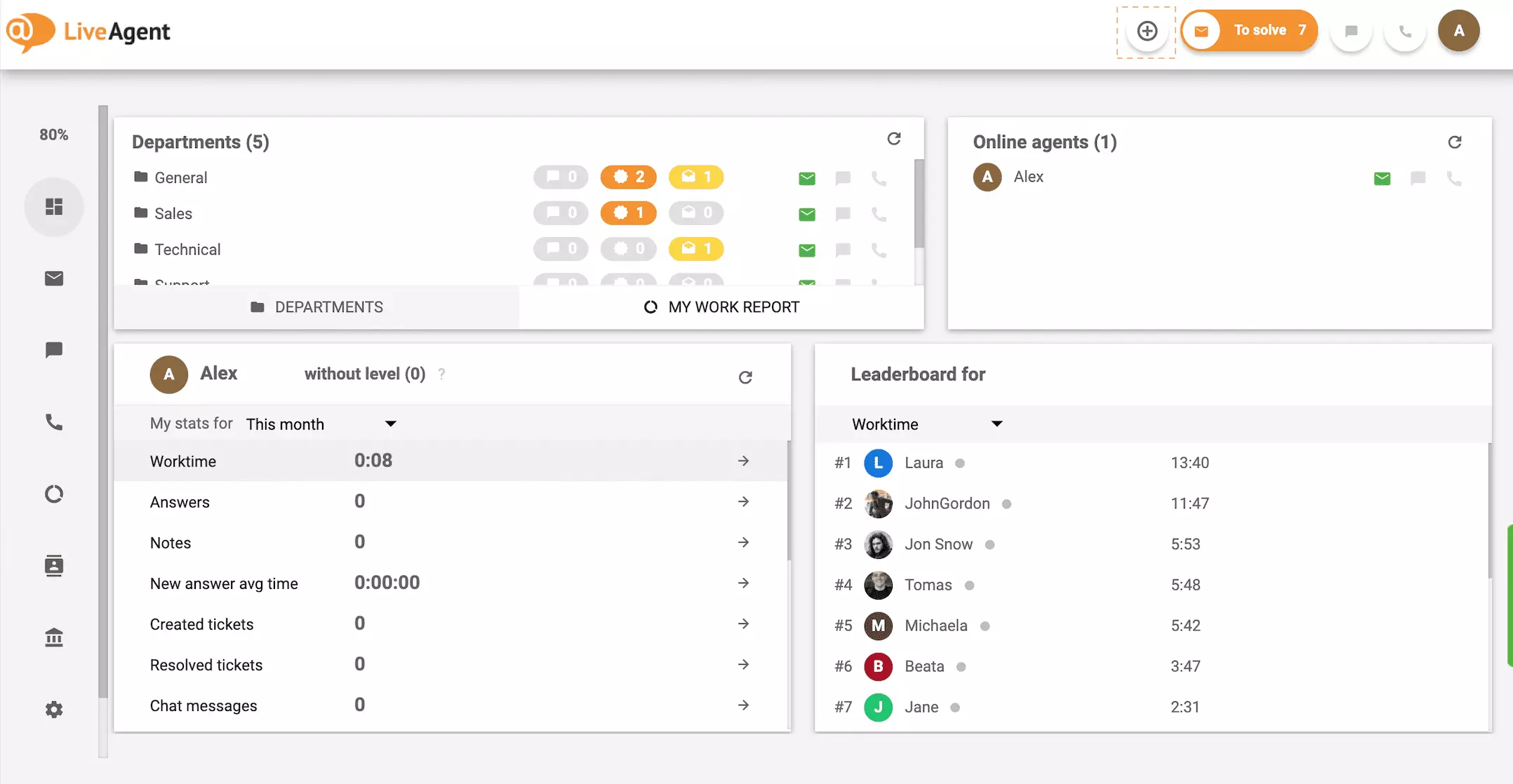 Dashboard Plus-Schaltfläche