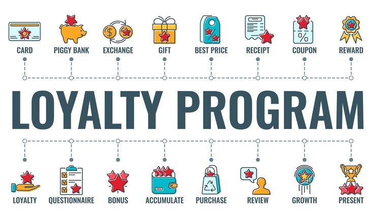 Das Bild zeigt verschiedene Arten von Treueprogrammen