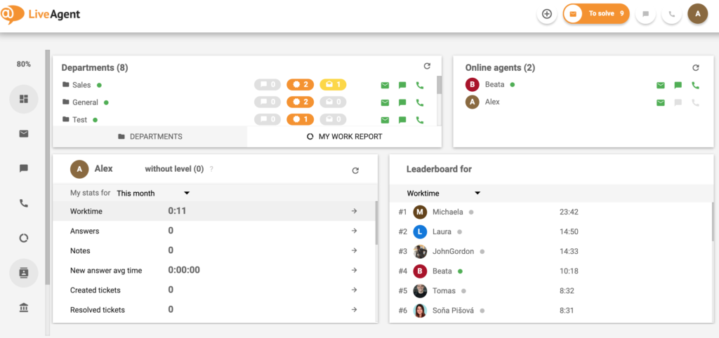 LiveAgent Dashboard