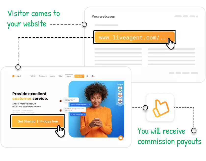 Wie funktioniert das LiveAgent-Partnerprogramm?