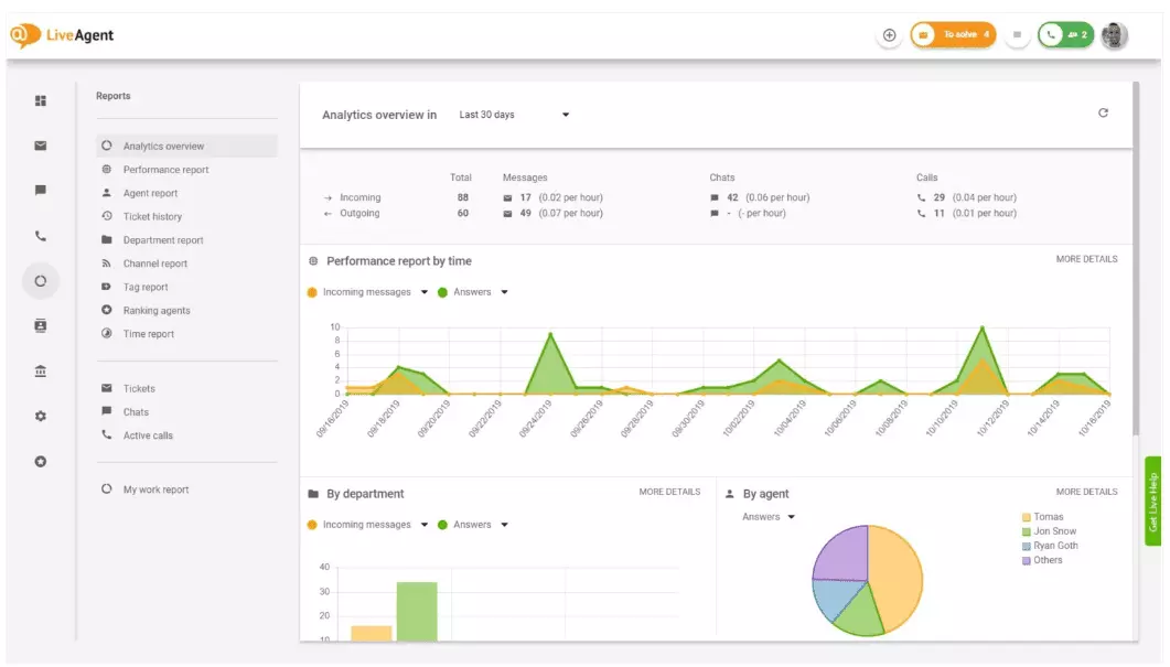Analytik-Übersicht in LiveAgent