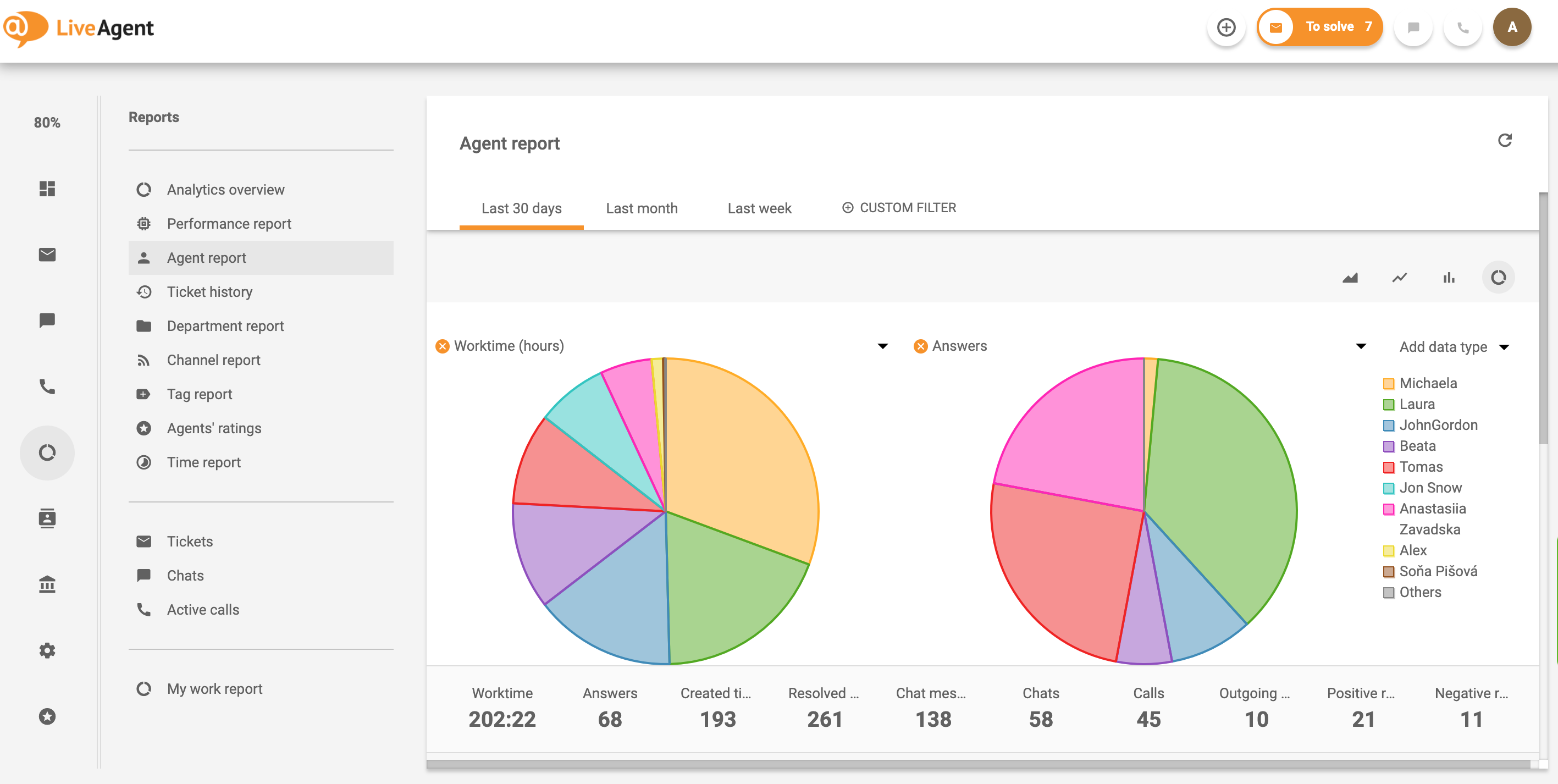 Kundenservice-Chat-Vorteil Agent-Bericht