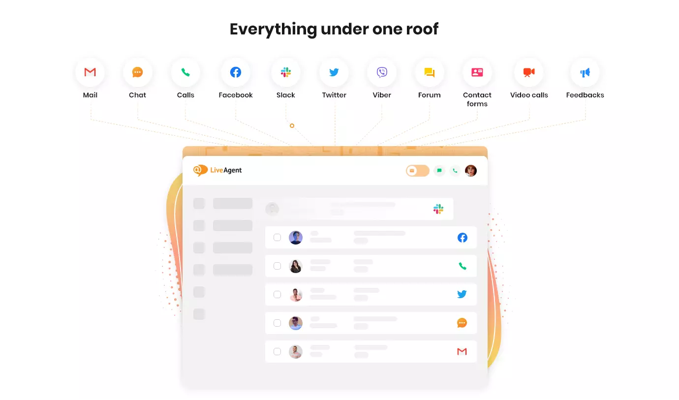 LiveAgent - Alles unter einem Dach