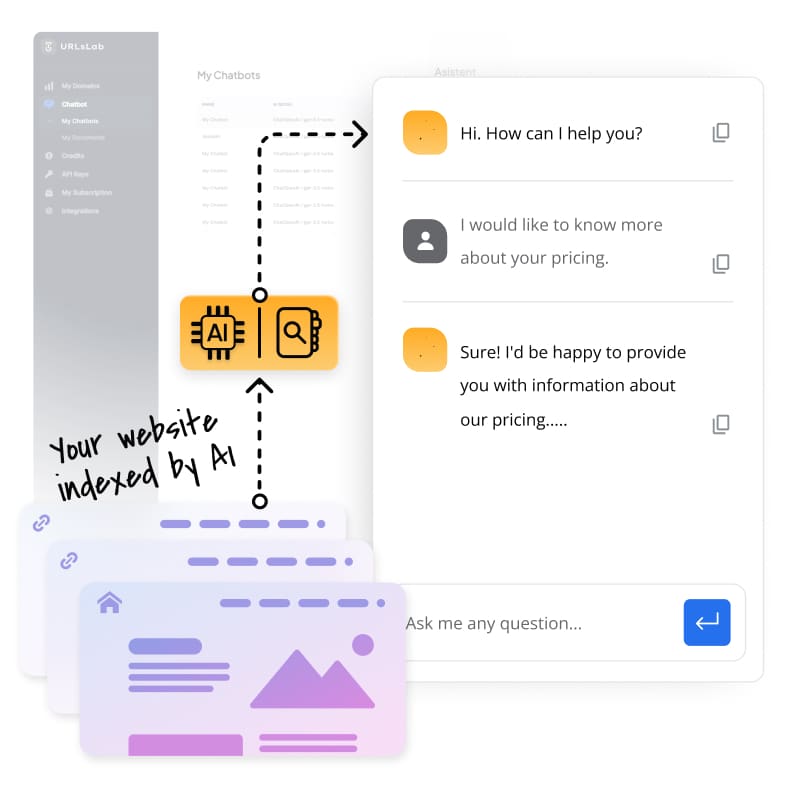 URLsLab-Chatbot lernt von Ihrer Website