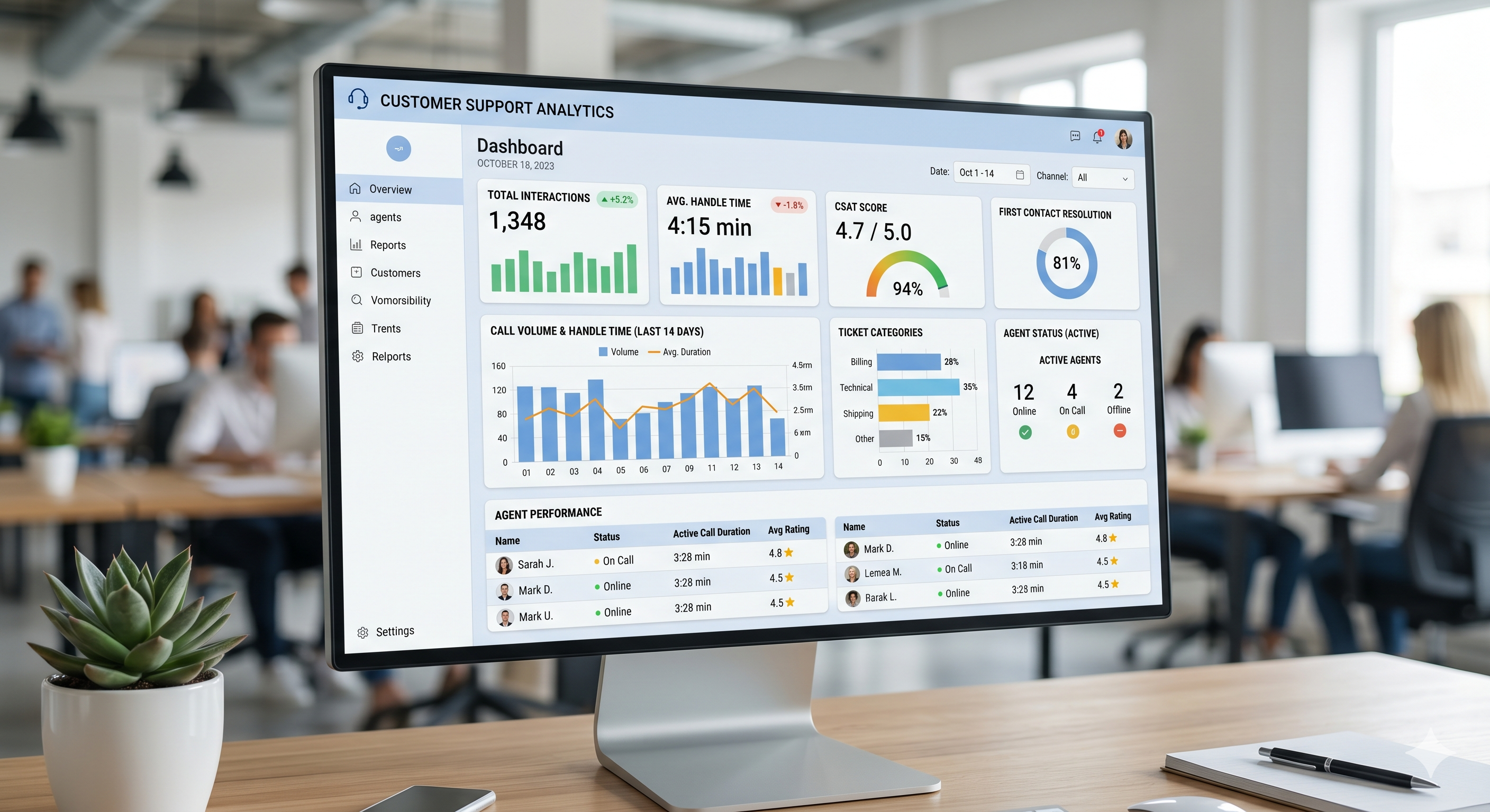 So verfolgen Sie Call-Center-Metriken in LiveAgent (AHT, FCR, CSAT)
