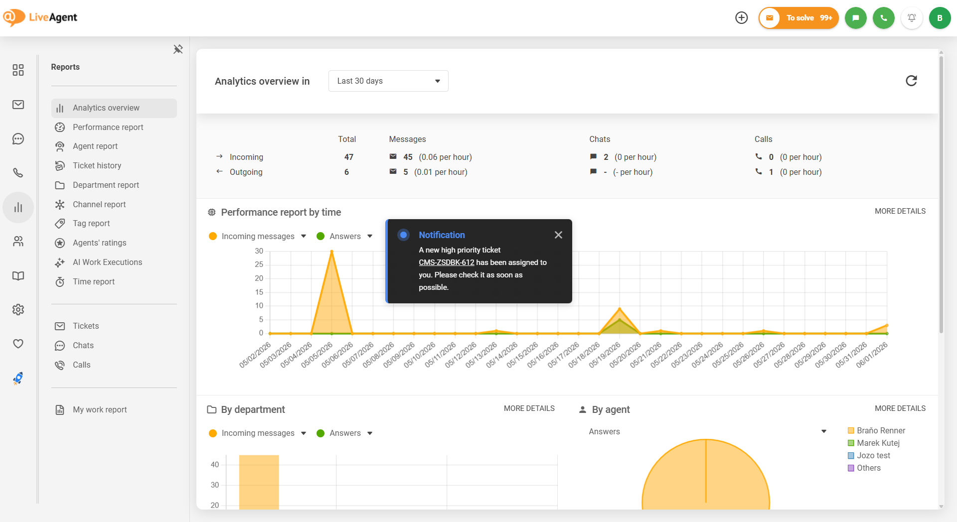 LiveAgent einheitliches In-Panel-Benachrichtigungsdesign