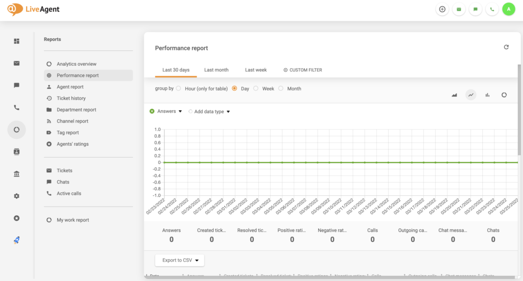 LiveAgent-Berichtsfehler behoben