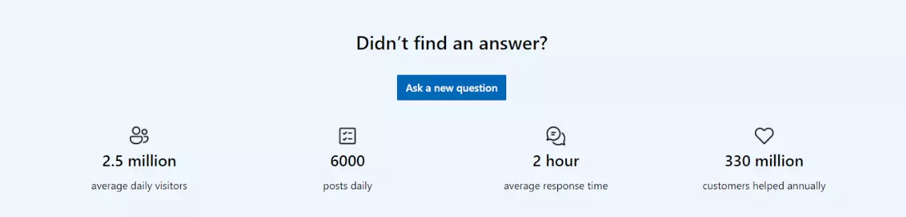 Microsofts benutzerorientiertes Forum