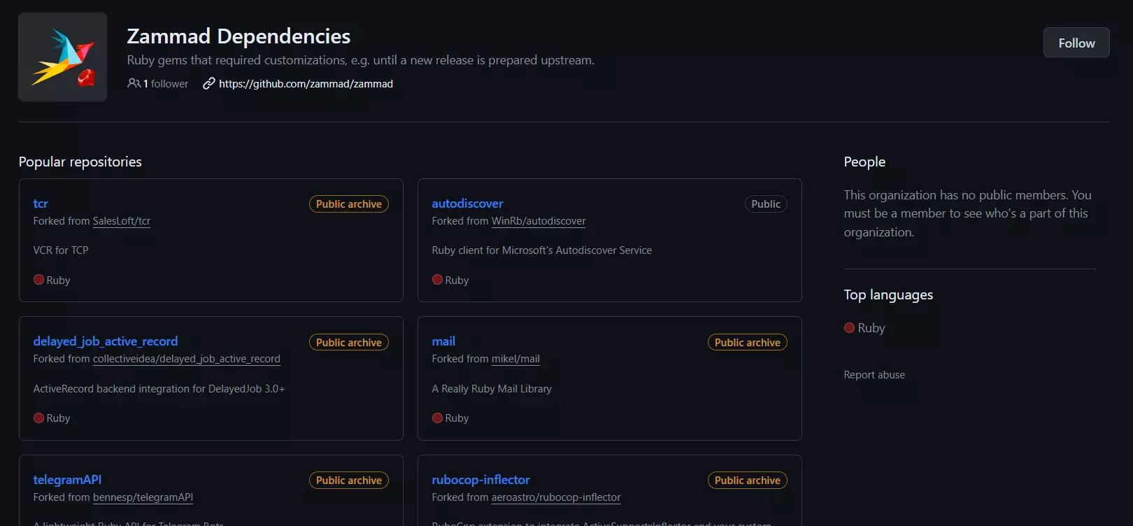Ein Beispiel von Zammad Abhängigkeiten - beliebte Repositories, die die Funktionalität der Software verbessern