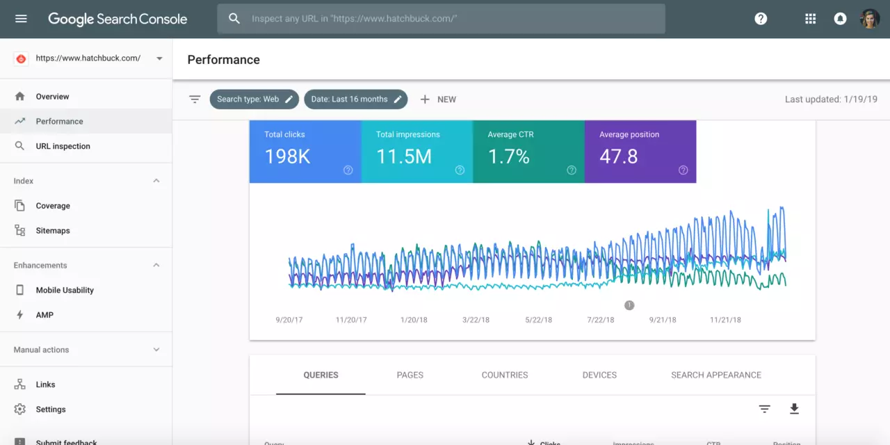 Core Web Vitals über Google Search Console überprüfen