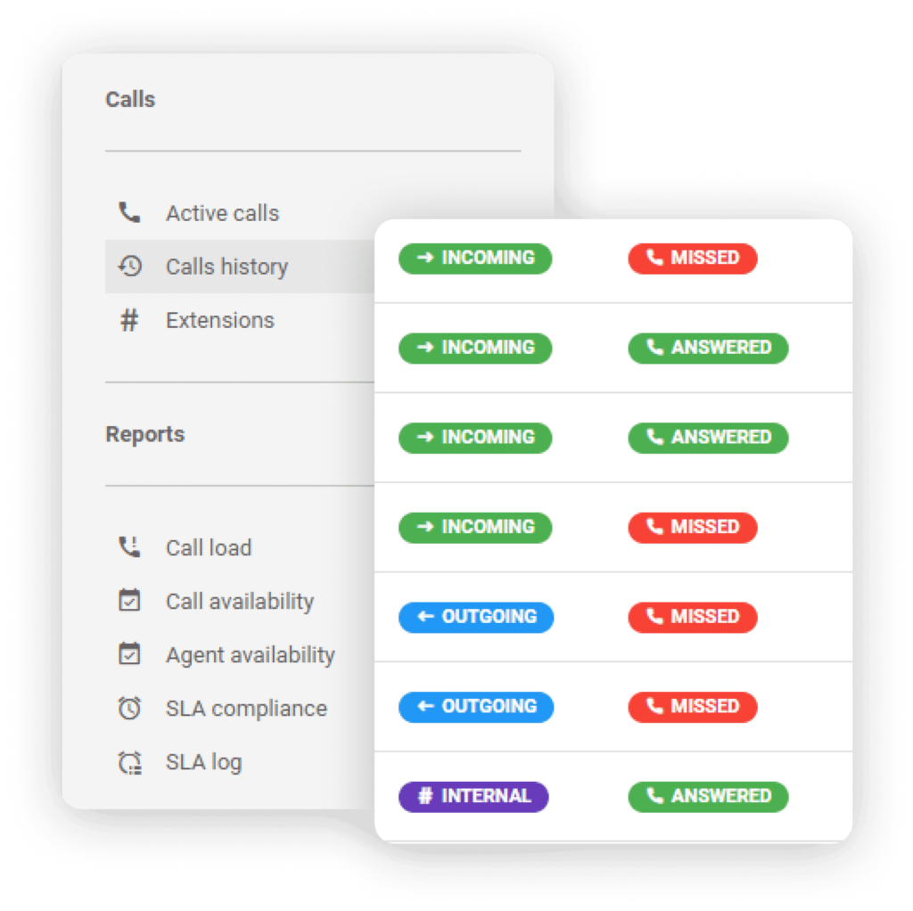 LiveAgent-Anrufprotokolle