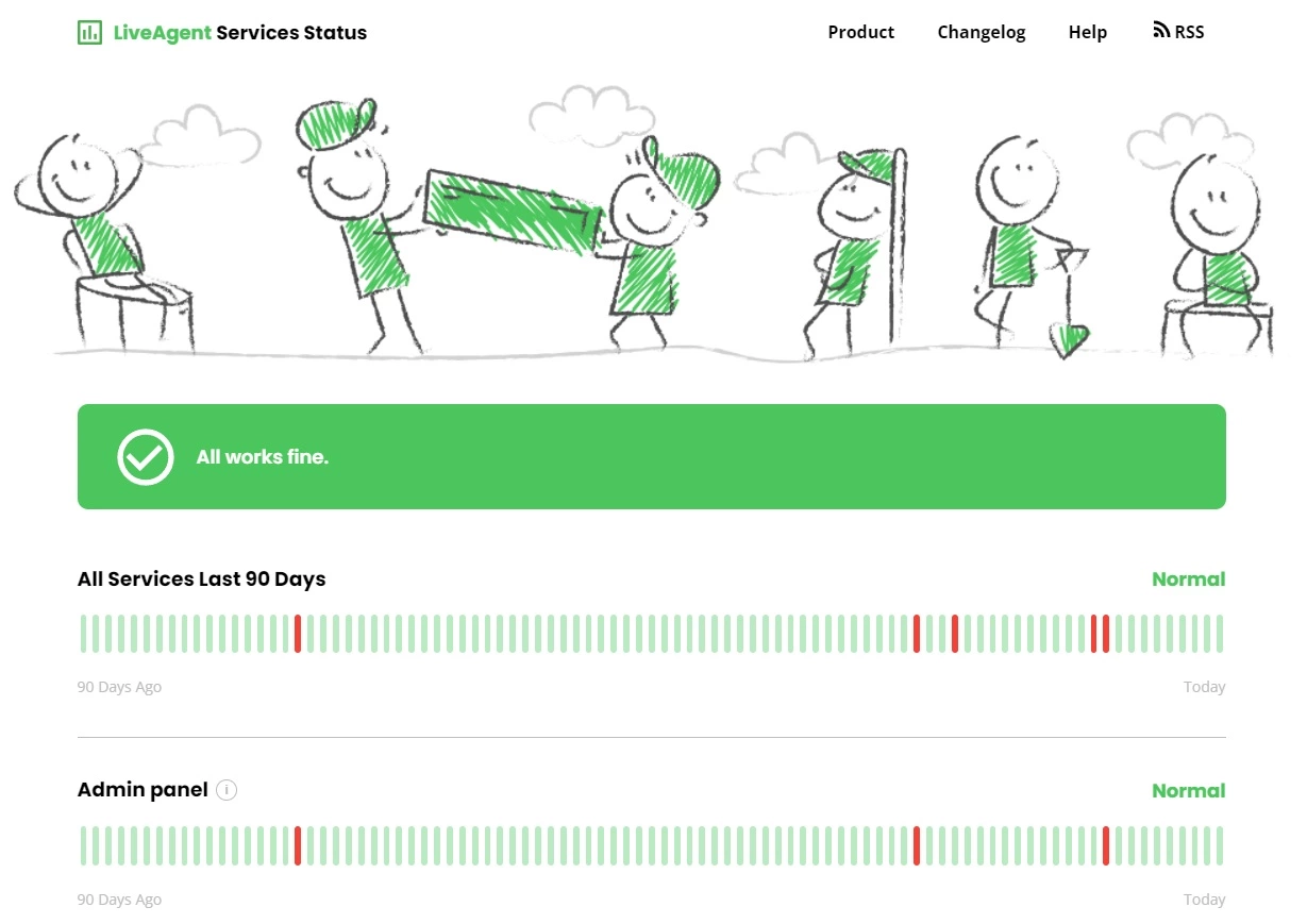 Hohe Verfügbarkeit überprüfen