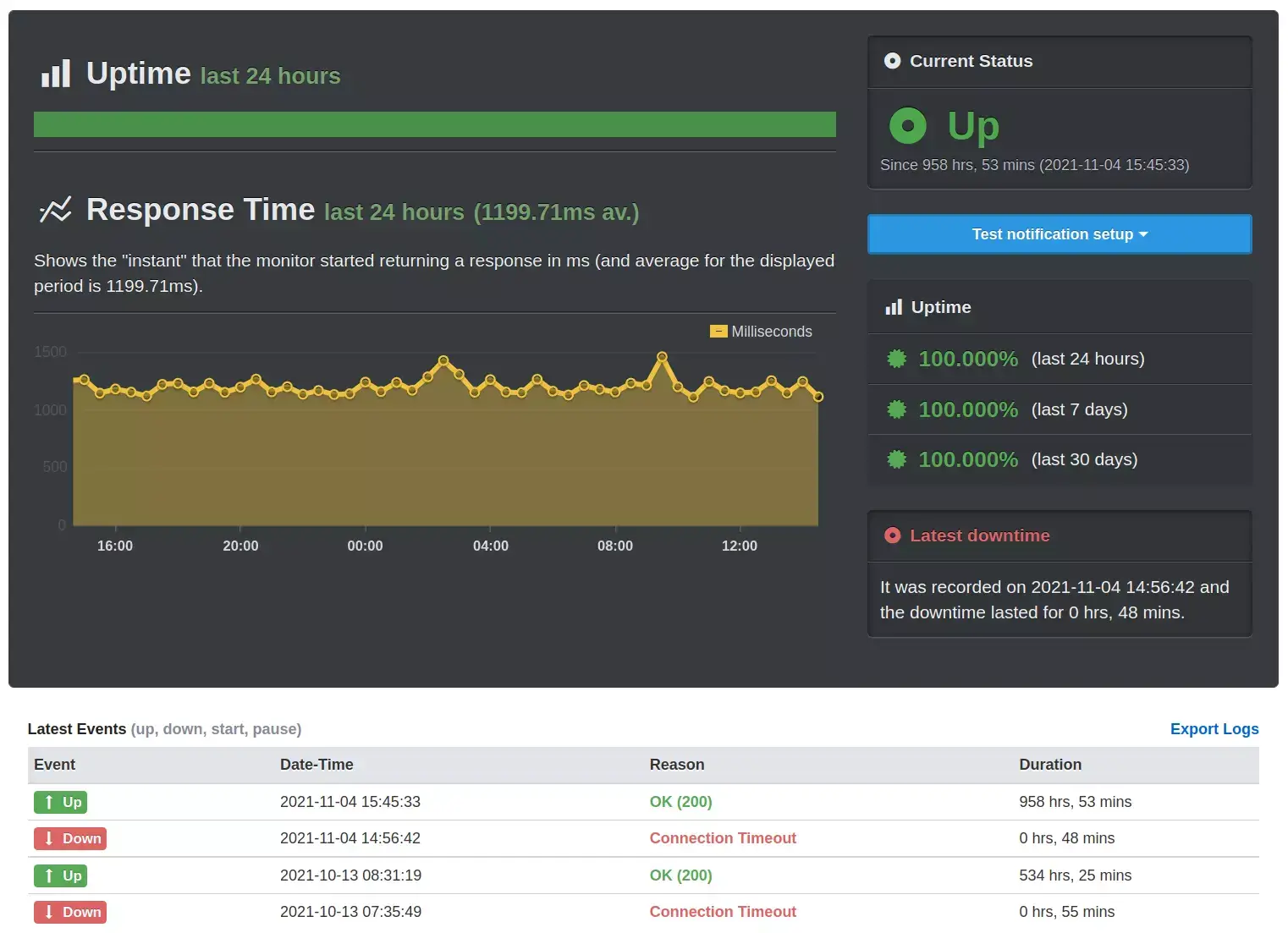 Erhalten Sie Echtzeit-Benachrichtigungen über Ausfallzeiten Ihrer Website