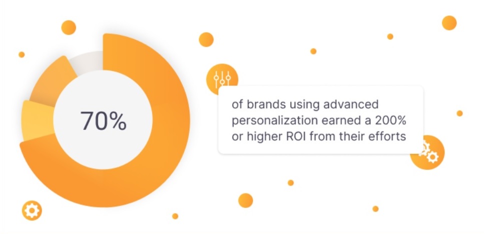 advanced personalization