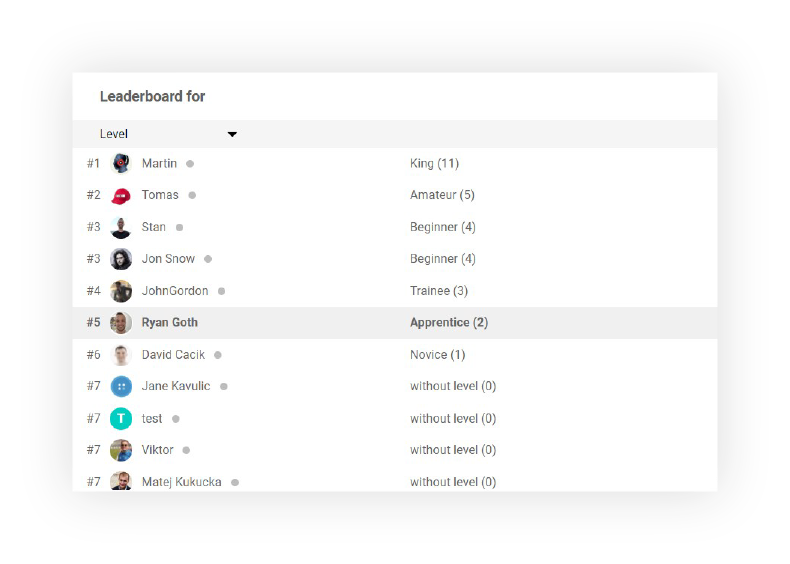 Call-Center-Management nutzt Gamifizierung Leaderboards - LiveAgent