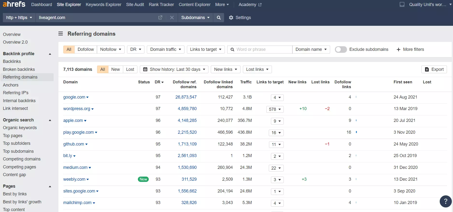 Verweisende Domains in Ahrefs - Beispiel