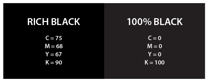 Verwenden Sie reiches Schwarz