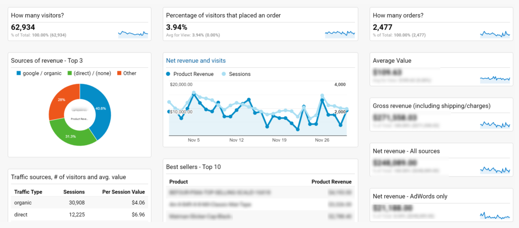 Google Analytics-Beispiel