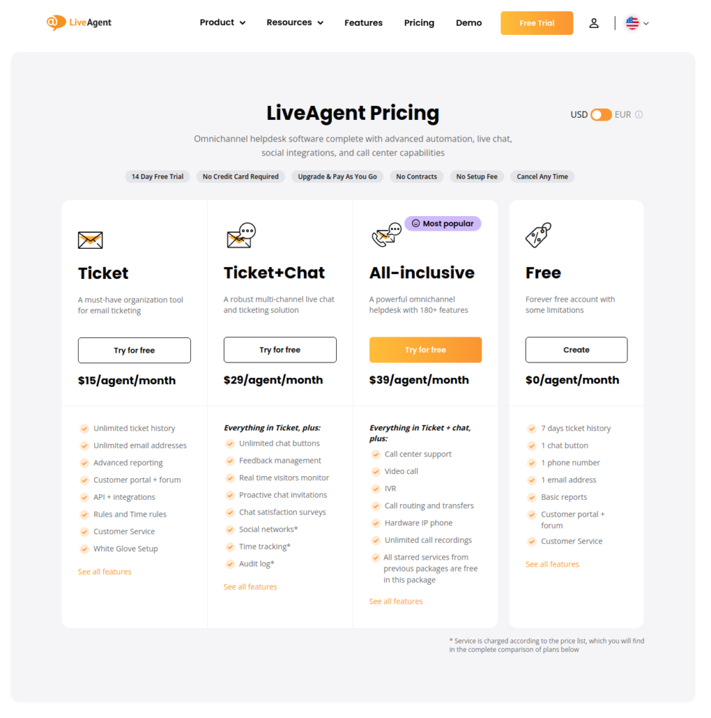 LiveAgent-Preisgestaltung