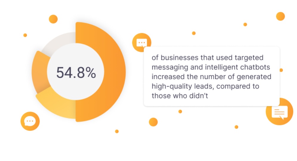 Gezielte Nachrichten und Chatbots