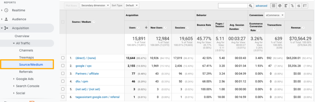 Google Analytics - Verkehrsquelle