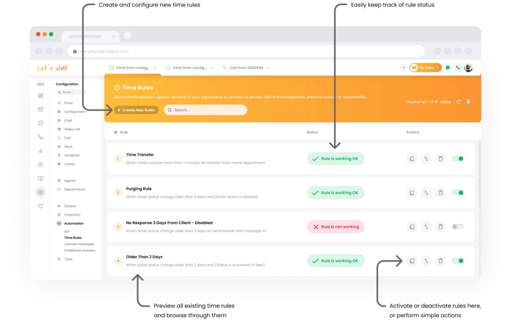 LiveAgent SLA automation