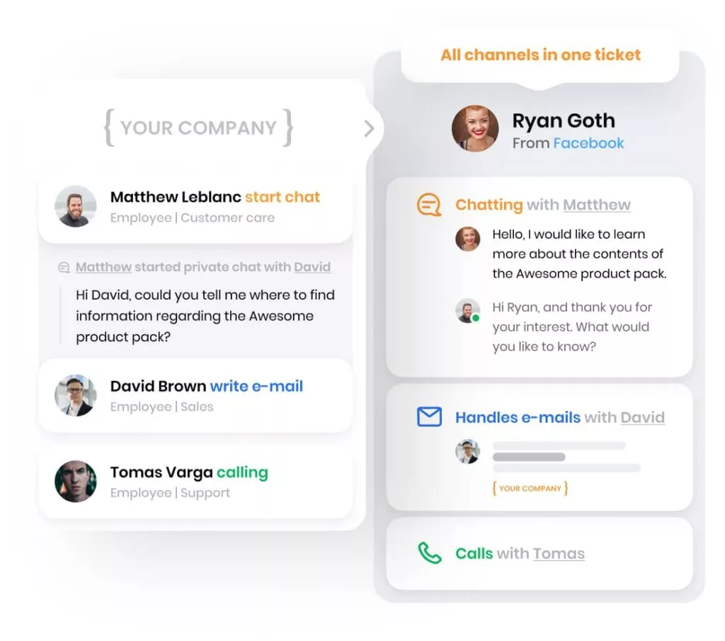 LiveAgent Omnichannel-Ticketing