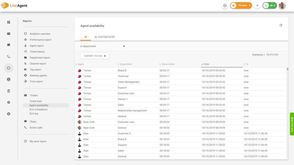 Agent-Verfügbarkeit