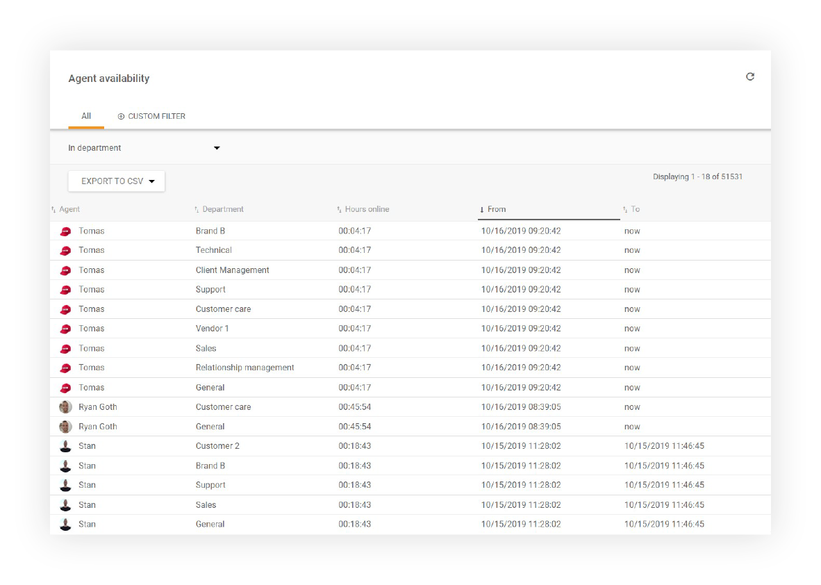 Agent-Verfügbarkeits-Reporting in LiveAgent