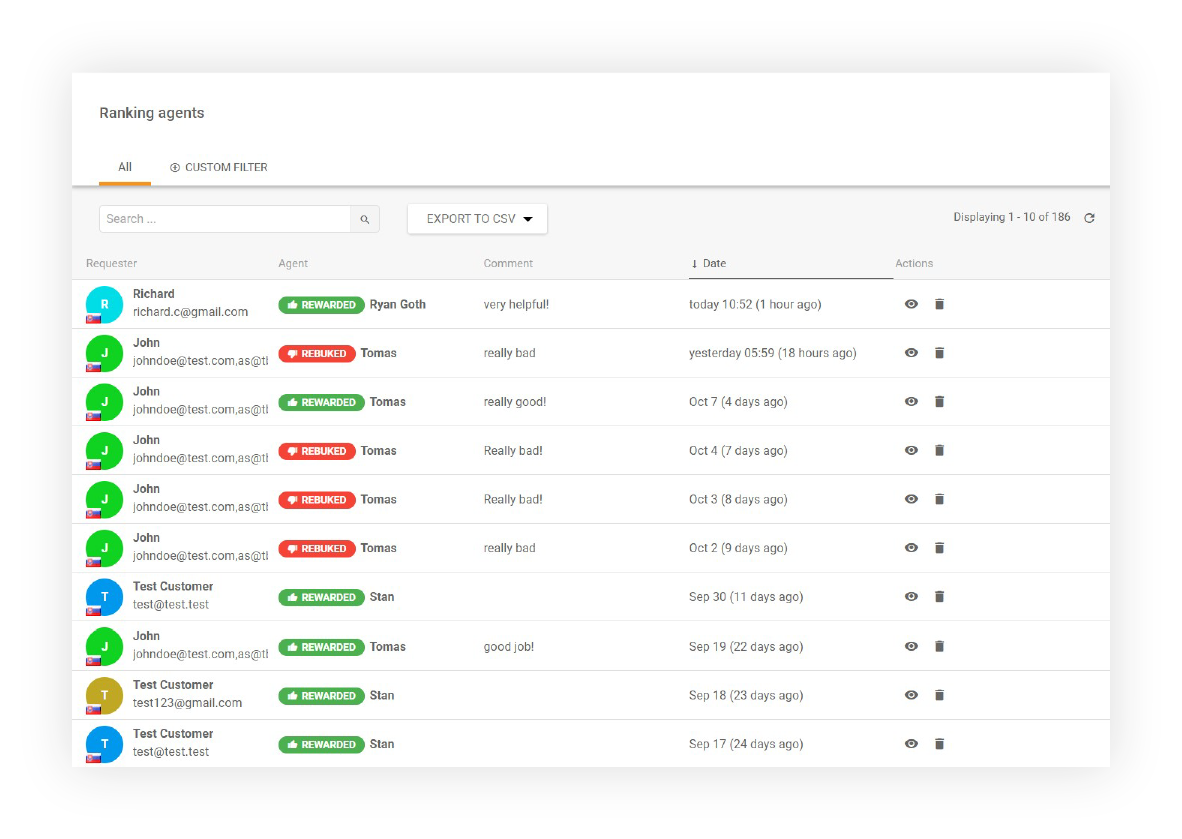 Agent-Ranking-Übersichtsbericht