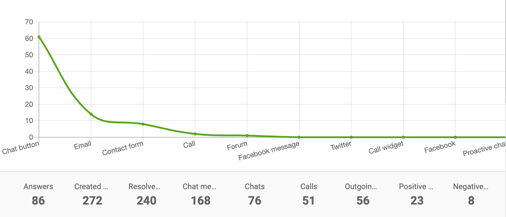 Kanalbericht Liniendiagramm