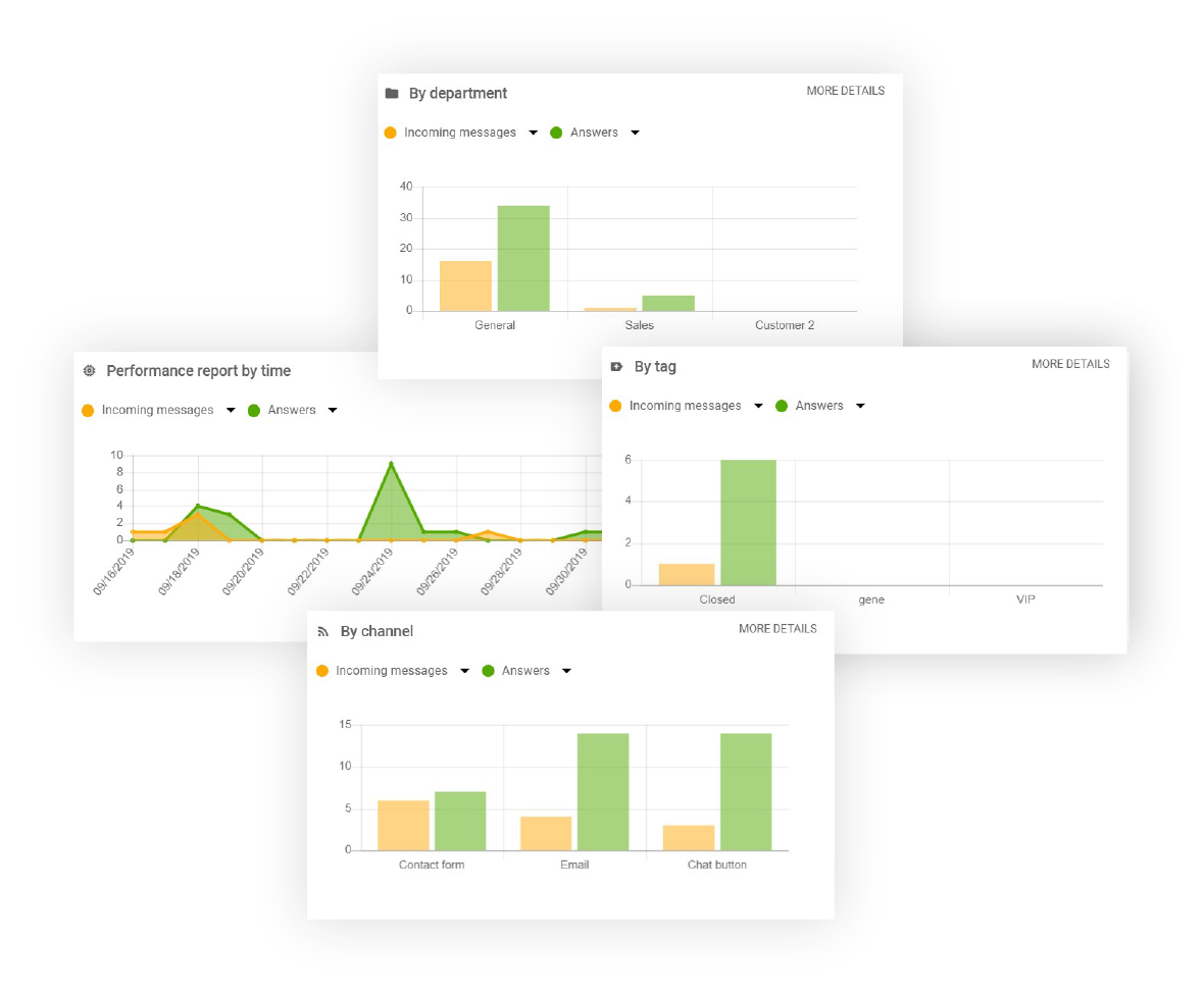 Berichtsfunktion in LiveAgent