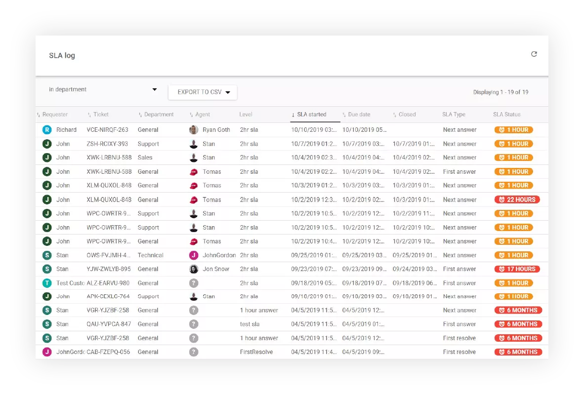 SLA-Protokollbericht