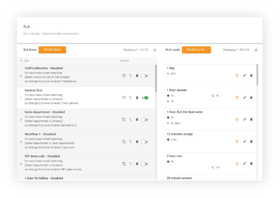 Wie Sie SLA-Regeln in LiveAgent erstellen können