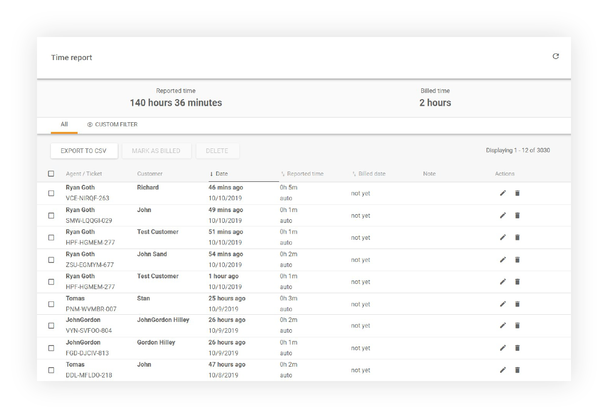Time Report Anzeige mit allen Agenten