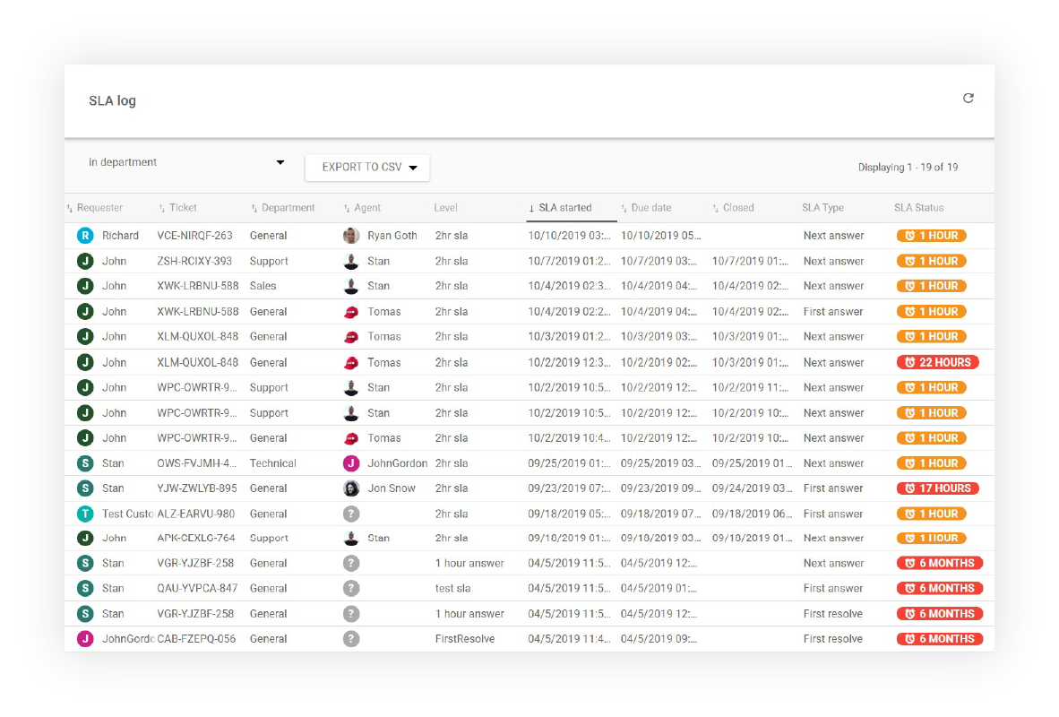 SLA-Protokollbericht in LiveAgent