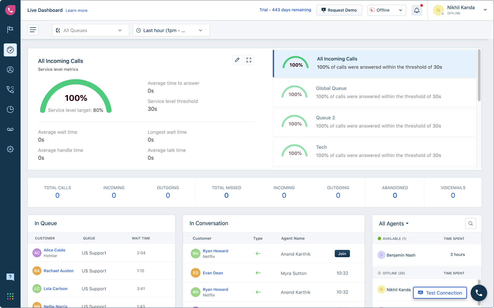 Freshcaller-Call-Center-Dashboard