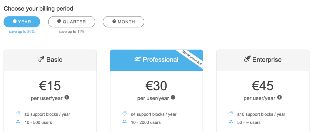 Kopano-Preisplanoptionen auf der Website