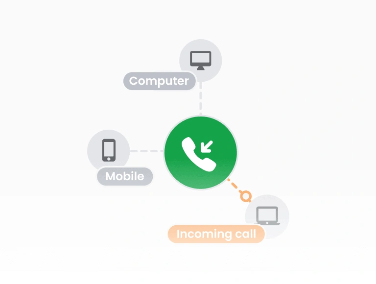 Eingehende Call-Center-Software