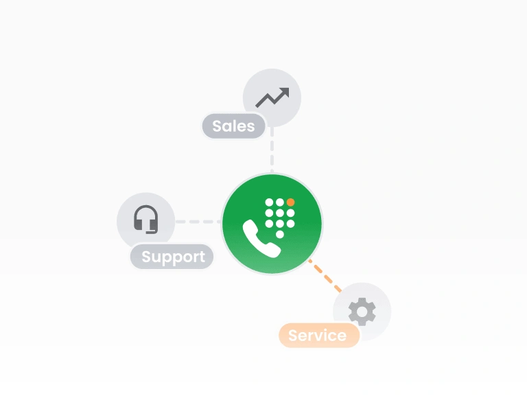 Interaktive Sprachantwort (IVR)