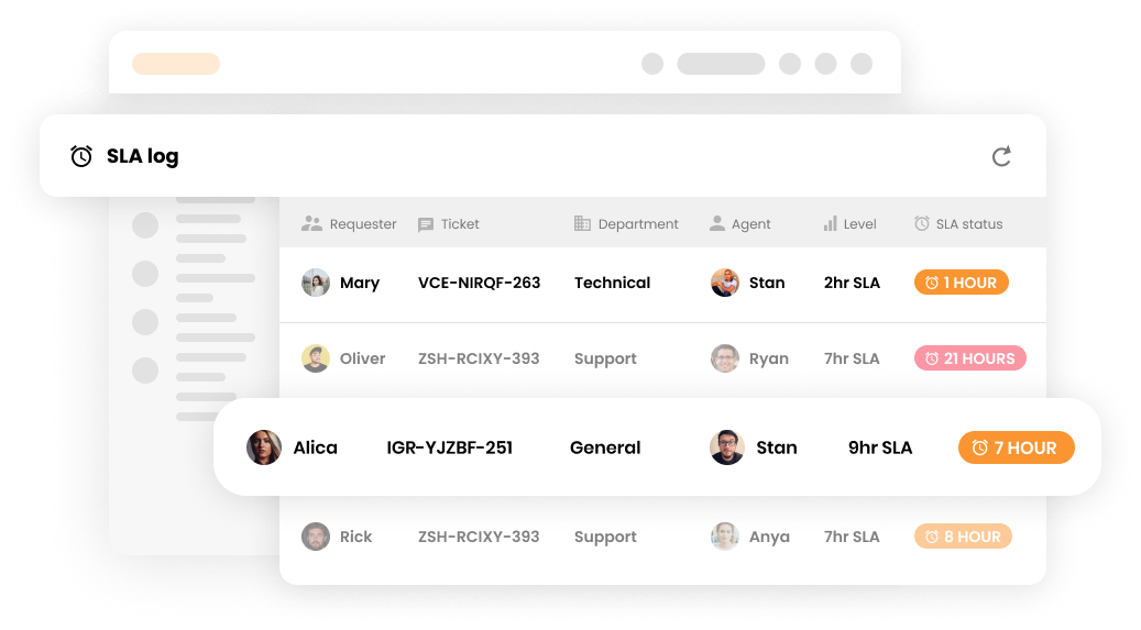 SLA-Protokoll in Kundensupport-Software - LiveAgent